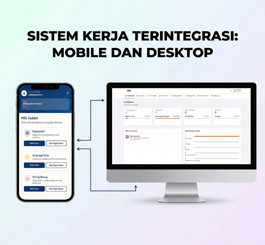 Integrated Workflow System